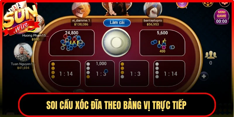 Soi cầu xóc đĩa theo bảng vị trực tiếp